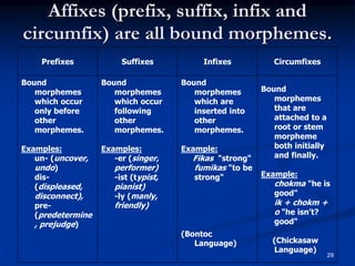Infix Name Example Morphemes & Types of morphemes | PPT