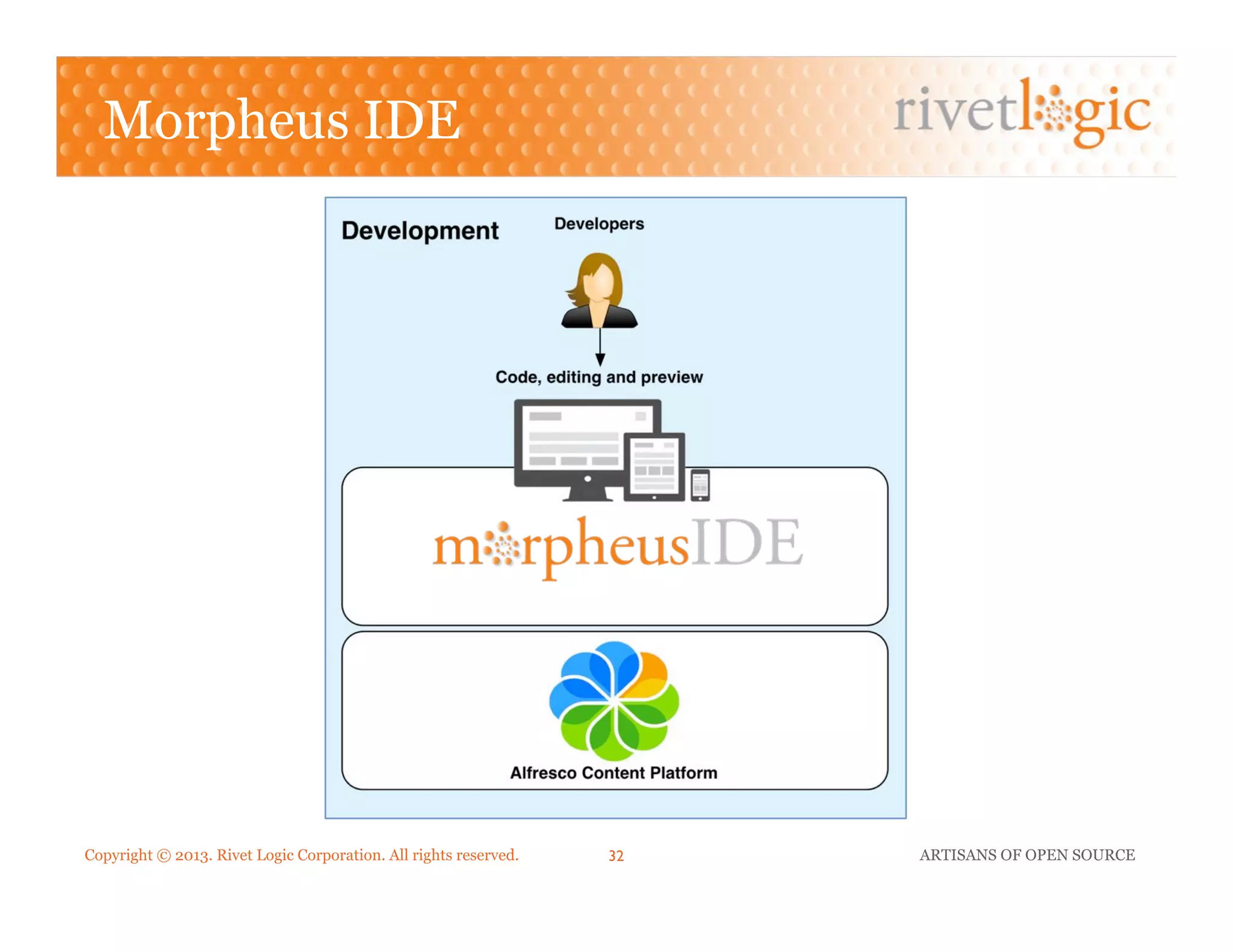 Copyright © 2013. Rivet Logic Corporation. All rights reserved. ARTISANS OF OPEN SOURCE32!
Morpheus IDE
 