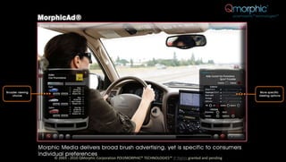 © 2003 - 2010 QMorphic Corporation POLYMORPHIC® TECHNOLOGIES™ IP Rights granted and pending
 