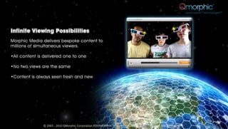 © 2003 - 2010 QMorphic Corporation POLYMORPHIC® TECHNOLOGIES™ IP Rights granted and pending
 