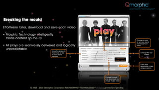 © 2003 - 2010 QMorphic Corporation POLYMORPHIC® TECHNOLOGIES™ IP Rights granted and pending
 