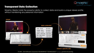 © 2003 - 2010 QMorphic Corporation POLYMORPHIC® TECHNOLOGIES™ IP Rights granted and pending
 