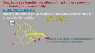 Now, Let’s see together the effect of masking or removing functional groups on
activity…
1- The Phenol Moiety:
Masking the phenol group resulted in decreased activity, thus it is crucial for
activity.
R=H Morphine
R=Me Codeine
Codeine 20% active (injected
peripherally)
0.1% active (injected into brain)
NMe
O
RO
HO
H
H
 
