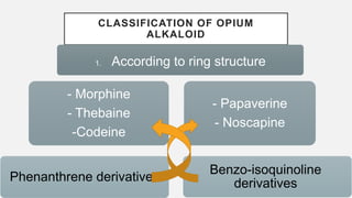 CLASSIFICATION OF OPIUM
ALKALOID
1. According to ring structure
- Morphine
- Thebaine
-Codeine
Phenanthrene derivatives
- Papaverine
- Noscapine
Benzo-isoquinoline
derivatives
 