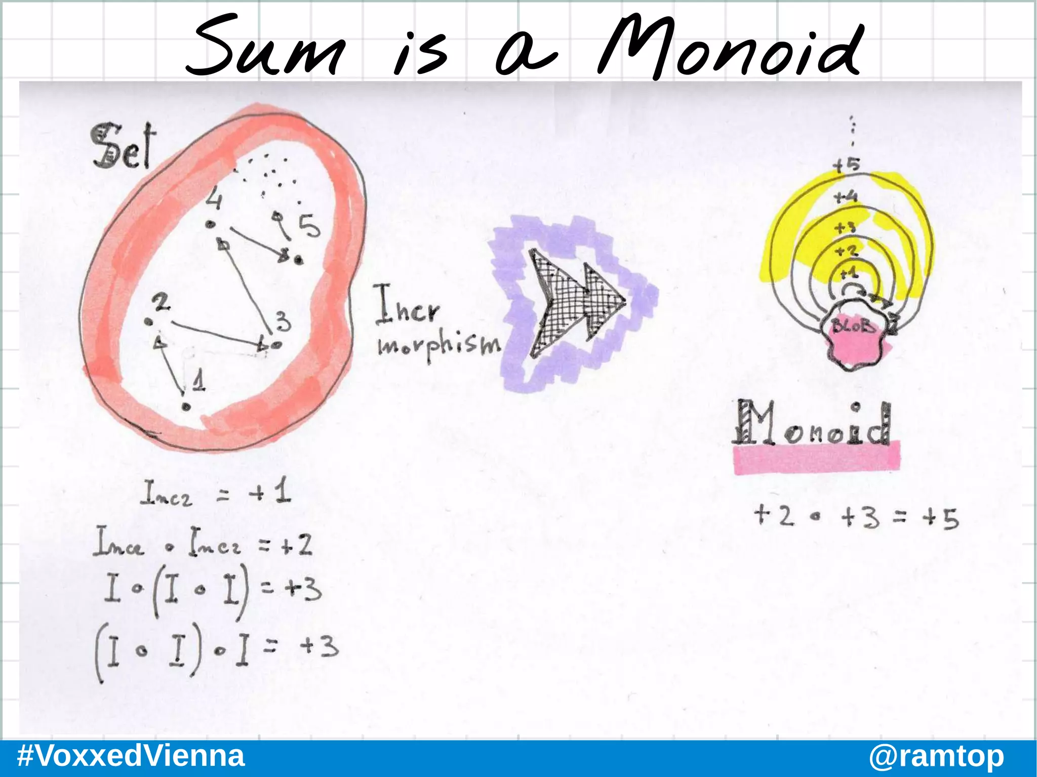 #VoxxedVienna @ramtop
Sum is a Monoid
 