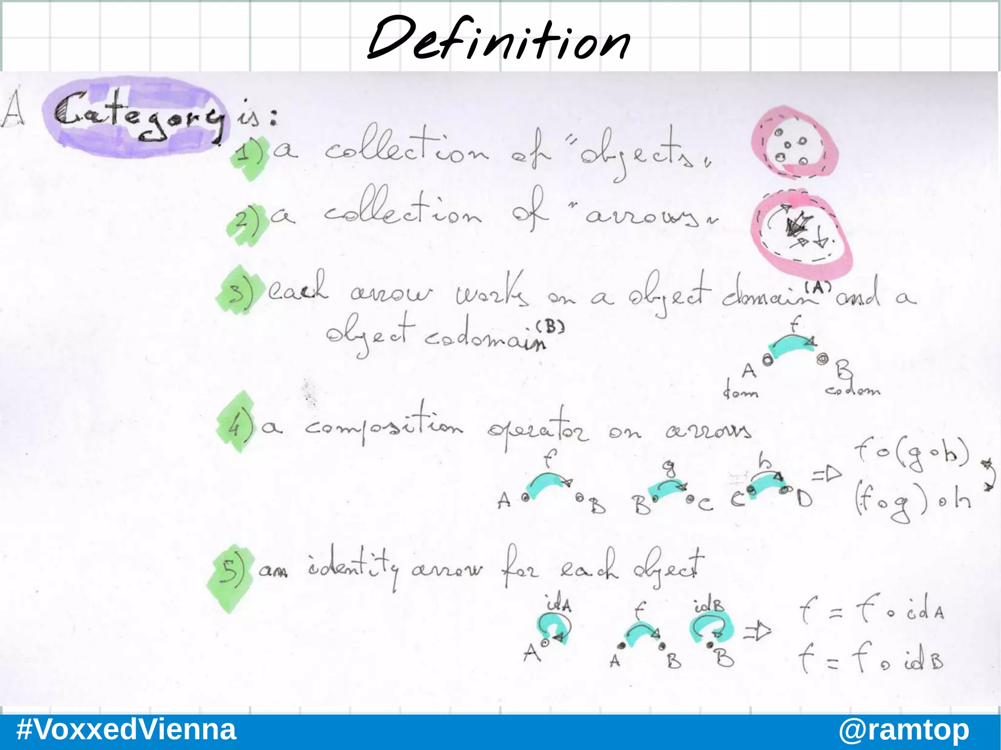 #VoxxedVienna @ramtop
Definition
 