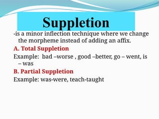 Comprehensive Overview of Morphology: Structure and Word Formation | PPTX