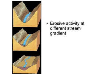 • Erosive activity at
different stream
gradient
 