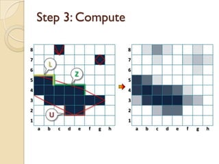 Morphological antialiasing | PPTX