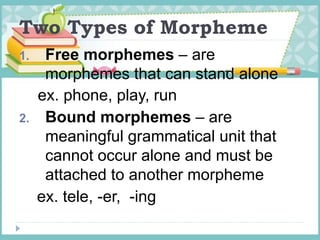 Two Types of Morpheme
1. Free morphemes – are
morphemes that can stand alone
ex. phone, play, run
2. Bound morphemes – are
meaningful grammatical unit that
cannot occur alone and must be
attached to another morpheme
ex. tele, -er, -ing
 