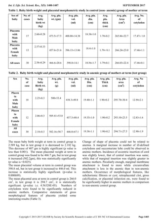 Morphological Changes of Placenta Associated with Maternal Anaemia | PDF