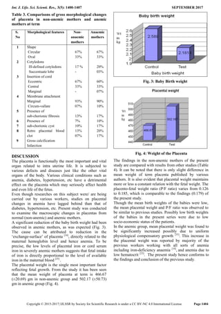 Morphological Changes of Placenta Associated with Maternal Anaemia | PDF