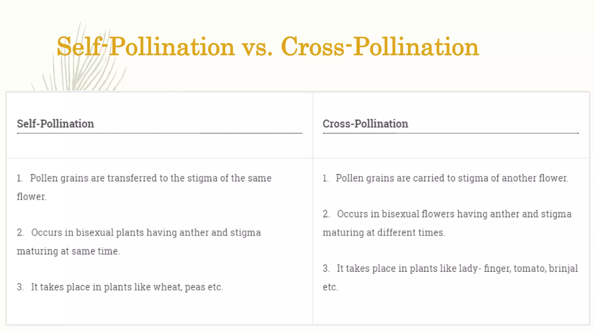 Self-Pollination vs. Cross-Pollination
 