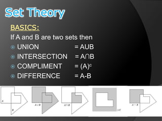 Set Theory 
BASICS: 
If A and B are two sets then 
 UNION = AUB 
 INTERSECTION = A∩B 
 COMPLIMENT = (A)c 
 DIFFERENCE = A-B 
 
