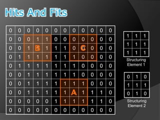 0 0 0 0 0 0 0 0 0 0 0 0 
0 0 0 1 1 0 0 0 0 0 0 0 
0 0 1 B 1 1 1 1 0 C 
0 0 0 0 
0 1 1 1 1 1 1 1 0 0 0 0 
0 1 1 1 1 1 1 1 0 0 0 0 
0 0 1 1 1 1 1 1 0 0 0 0 
0 0 1 1 1 1 1 1 1 0 0 0 
0 0 1 1 1 1 1 A 
1 1 1 1 0 
0 0 0 0 0 1 1 1 1 1 1 0 
0 0 0 0 0 0 0 0 0 0 0 0 
1 1 1 
1 1 1 
1 1 1 
Structuring 
Element 1 
0 1 0 
1 1 1 
0 1 0 
Structuring 
Element 2 
Hits And Fits 
 