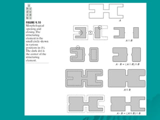 Morphological Image Processing binary.ppt