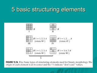 Morphological Image Processing binary.ppt