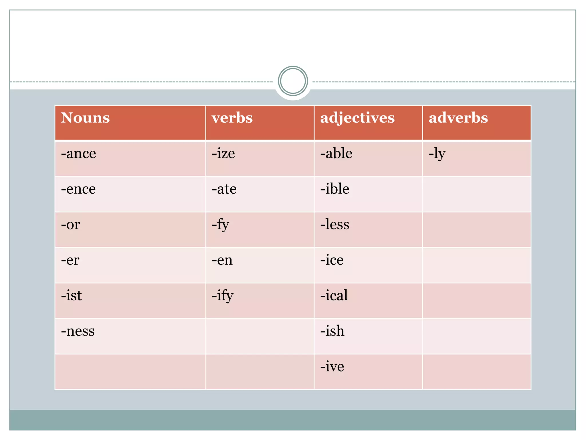 Morphological process | PPT