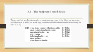 3.2.1 The morpheme-based model
We can use these word-structure rules to create complex words. In the following, we see the
individual steps by which the words bags, unhappier and cheeseboard can be created using the
rules in (3.18).
 
