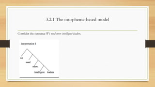 3.2.1 The morpheme-based model
Consider the sentence We need more intelligent leaders.
 