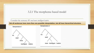 3.2.1 The morpheme-based model
Consider the sentence We need more intelligent leaders.
Not all sentences have more than one possible interpretation, but all have hierarchical structure.
 