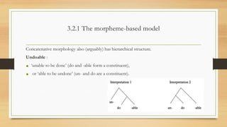 3.2.1 The morpheme-based model
Concatenative morphology also (arguably) has hierarchical structure.
Undoable :
• ‘unable to be done’ (do and -able form a constituent),
• or ‘able to be undone’ (un- and do are a constituent).
 