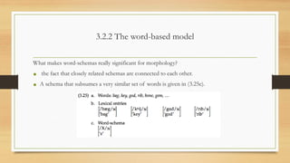 3.2.2 The word-based model
What makes word-schemas really significant for morphology?
• the fact that closely related schemas are connected to each other.
• A schema that subsumes a very similar set of words is given in (3.25c).
 