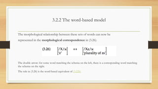 3.2.2 The word-based model
The morphological relationship between these sets of words can now be
represented in the morphological correspondence in (3.26).
The double arrow: for some word matching the schema on the left, there is a corresponding word matching
the schema on the right.
The rule in (3.26) is the word-based equivalent of (3.22b)
 
