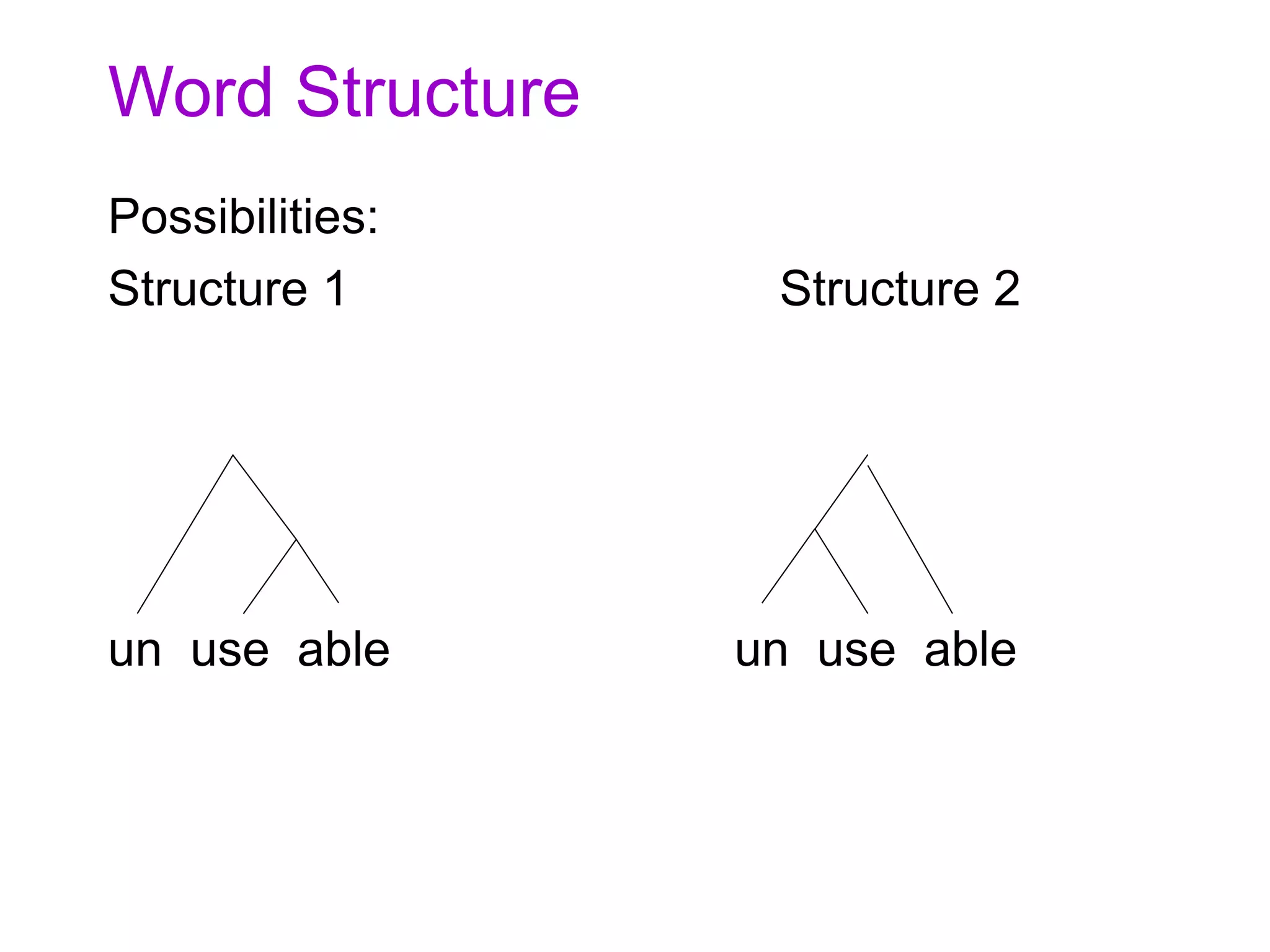 Word Structure
Possibilities:
Structure 1 Structure 2
un use able un use able
 