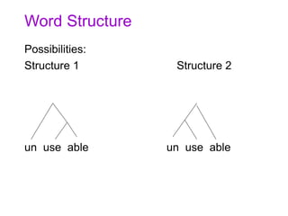 Word Structure
Possibilities:
Structure 1 Structure 2
un use able un use able
 