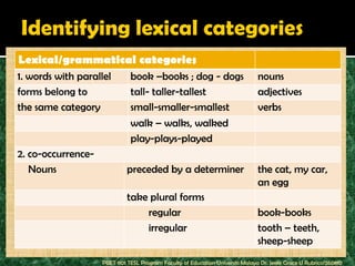 Lexical/grammatical categories
1. words with parallel         book –books ; dog - dogs                          nouns
forms belong to                tall- taller-tallest                              adjectives
the same category              small-smaller-smallest                            verbs
                               walk – walks, walked
                               play-plays-played
2. co-occurrence-
   Nouns                     preceded by a determiner                            the cat, my car,
                                                                                 an egg
                             take plural forms
                                 regular                                         book-books
                                 irregular                                       tooth – teeth,
                                                                                 sheep-sheep
                    PBET 1101 TESL Program Faculty of Education Universiti Malaya Dr. Jessie Grace U Rubrico/260810
 