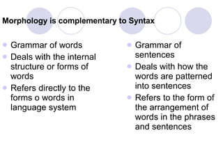 Morphology is complementary to Syntax Grammar of words Deals with the internal structure or forms of words Refers directly to the forms o words in language system Grammar of sentences Deals with how the words are patterned into sentences Refers to the form of the arrangement of words in the phrases and sentences 