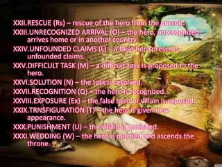 Morphology of Folktales | PPT