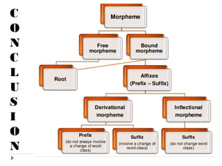 C 
O 
N 
C 
L 
U 
S 
I 
O 
N 
