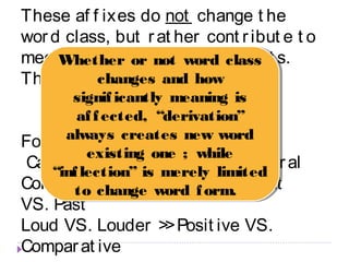 These af f ixes do not change t he 
wor d class, but r at her cont r ibut e t o 
meet Whether Whether ing gr ammat or or not not ical word word const class 
class 
r aint s. 
These ar e changes changes called: 
and and how 
how 
signif icantly meaning is 
af f ected, “derivation” 
always creates new word 
signif icantly meaning is 
af f ected, “derivation” 
always creates new word 
Inf lectional morphemes 
For examples: 
Cat VS. existing existing Cat s >> one Singular one ; ; while 
while 
VS. Plur al 
Collect ““inf inf s lection” lection” VS. Collect is is merely merely limited 
limited 
to to change change word word ed form. 
form. 
>> Pr esent 
VS. Past 
Loud VS. Louder >> Posit ive VS. 
Compar at ive 
 