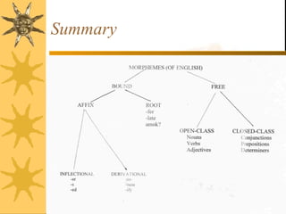 Summary
Yun-Pi Yuan 8
 