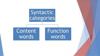 Syntactic Categories. Example Morphology, the Study of the Morphemes and Word. | PPTX