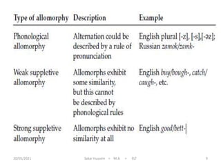 20/05/2021 Sakar Hussein > M.A > ELT 9
 
