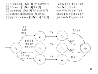 27
q0
q6
q5
q4
q3
q2
q1
q7
g o o s e
s h e e p
m o u s e
g o:e o:e s e
s h e e p
m o:i u:εs:c e
N:ε
N:ε
N:ε
P:^ s #
S:#
S:#
P:#
[0] f:f o:o x:x [1] N:ε [4] P:^ s:s #:# [7]
[0] f:f o:o x:x [1] N:ε [4] S:# [7]
[0] c:c a:a t:t [1] N:ε [4] P:^ s:s #:# [7]
[0] s:s h:h e:e p:p [2] N:ε [5] S:# [7]
[0] g:g o:e o:e s:s e:e [3] N:ε [5] P:# [7]
f o x N P s # : f o x ^ s #
f o x N S : f o x #
c a t N P s # : c a t ^ s #
s h e e p N S : s h e e p #
g o o s e N P : g e e s e #
f o x
c a t
d o g
 