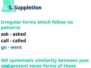 Morphology of english word formation.2.ppt
