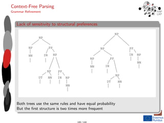 Context-Free Parsing
Grammar Refinement
Lack of sensitivity to structural preferences
NP
NP
NN
PP
IN NP
NP PP
DT NN IN NP
NN
NP
NP
NN
PP
IN
NP
DT NN
PP
IN NP
NN
NP
Both trees use the same rules and have equal probability
But the first structure is two times more frequent
100 / 144
 