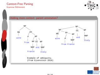 Context-Free Parsing
Grammar Refinement
Adding more context: parent annotation?
NP
NN
wine
PP
P NP
from CC NP
and
Italy
Example of ambiguity.
(from Eisenstein 2018)
NP
France
NNP NNP
NP
NN
wine
PP
P
from
CC NP
and
Italy
NP
France
NNP
NNP
NP
104 / 144
 
