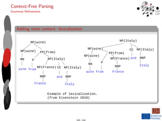 Context-Free Parsing
Grammar Refinement
Adding more context: lexicalization
NP(wine)
NN
wine
PP(from)
P
NP(Italy)
from
CC NP(Italy)
and
Italy
Example of lexicalization.
(from Eisenstein 2018)
NP(France)
France
NNP NNP
PP(from)
P
from
CC
and
Italy
NP(France)
France
NNP
NNP
NP(wine)
NN
wine
NP(wine)
NP(Italy)
NP(wine)
NP(Italy)
105 / 144
 