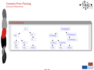 Context-Free Parsing
Grammar Refinement
Lexicalization
S
NP
VP
Vi
NN
The
DT
sleeps
dog
S(sleeps)
NP(dog)
VP(sleeps)
Vi(sleeps)
NN(dog)
The
DT(the)
sleeps
dog
106 / 144
 