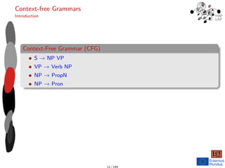 Context-free Grammars
Introduction
Context-Free Grammar (CFG)
S → NP VP
VP → Verb NP
NP → PropN
NP → Pron
11 / 144
 
