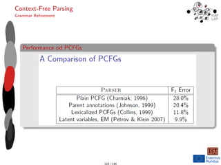 Context-Free Parsing
Grammar Refinement
Performance od PCFGs
110 / 144
 