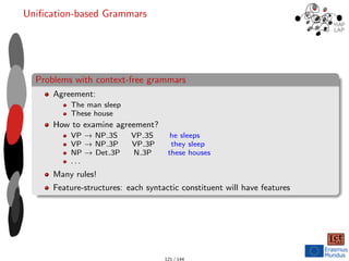 Unification-based Grammars
Problems with context-free grammars
Agreement:
The man sleep
These house
How to examine agreement?
VP → NP 3S VP 3S he sleeps
VP → NP 3P VP 3P they sleep
NP → Det 3P N 3P these houses
. . .
Many rules!
Feature-structures: each syntactic constituent will have features
121 / 144
 