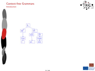 Context-free Grammars
Introduction
S
NP VP
NP
Verb
I
Pron PropN
John
am
13 / 144
 