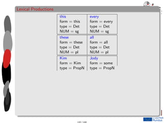 Lexical Productions
this every
form = this form = every
type = Det type = Det
NUM = sg NUM = sg
these all
form = these form = all
type = Det type = Det
NUM = pl NUM = pl
Kim Jody
form = Kim form = some
type = PropN type = PropN
132 / 144
 