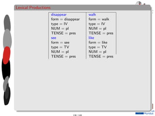 Lexical Productions
disappear walk
form = disappear form = walk
type = IV type = IV
NUM = pl NUM = pl
TENSE = pres TENSE = pres
see like
form = see form = like
type = TV type = TV
NUM = pl NUM = pl
TENSE = pres TENSE = pres
136 / 144
 